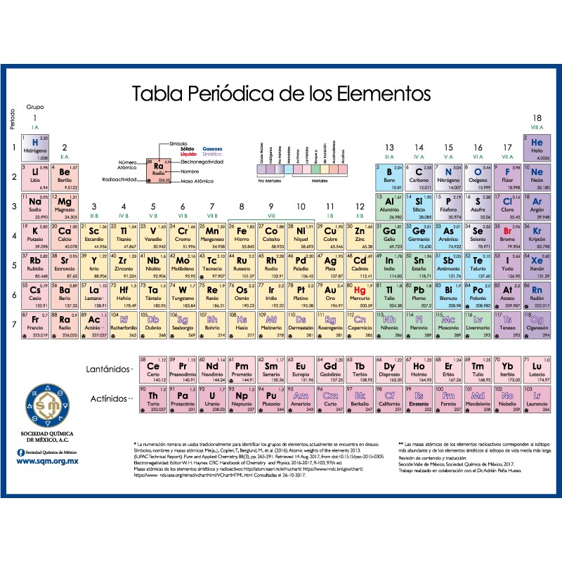 Tabla Periodica Con Elementos Reales - Temu Mexico