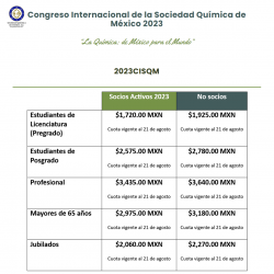 Congreso Internacional de la Sociedad Química de México 2023
